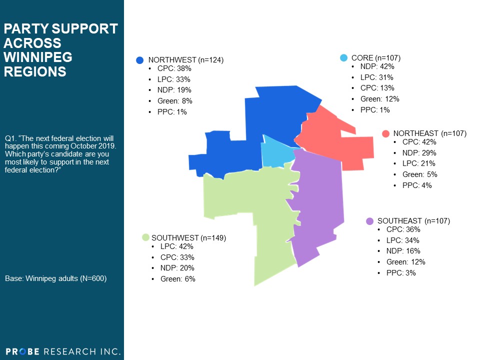 Winnipeg Region Support