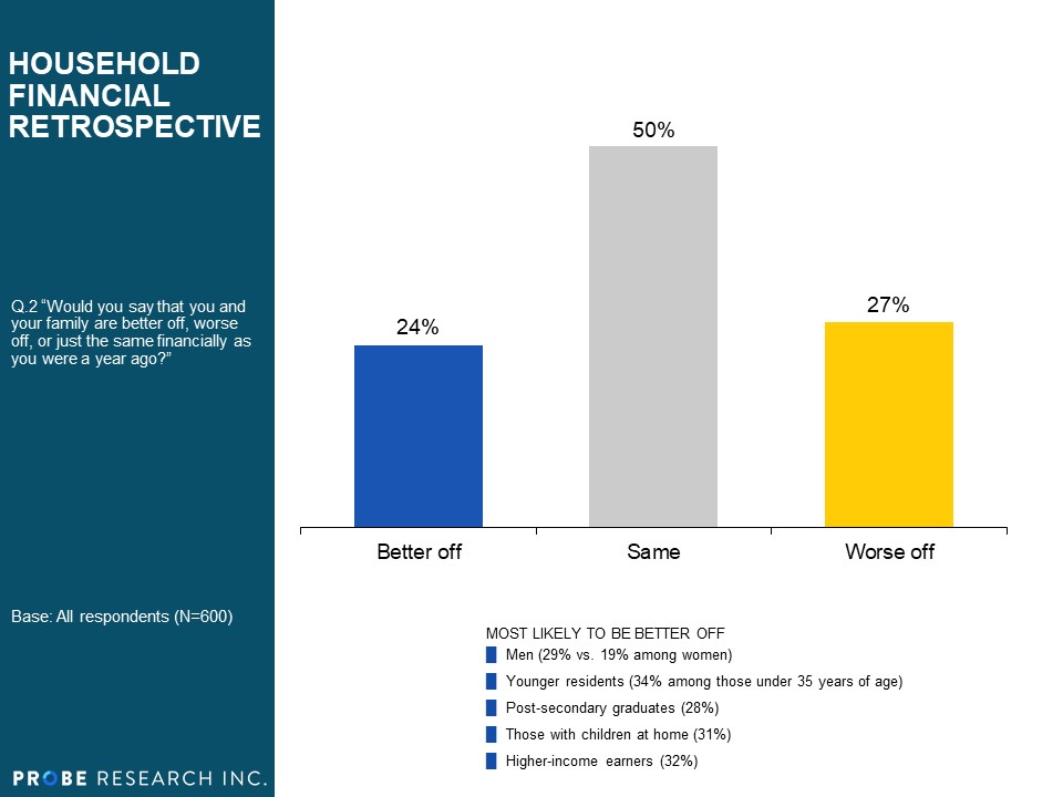 Household Financial Retrospective