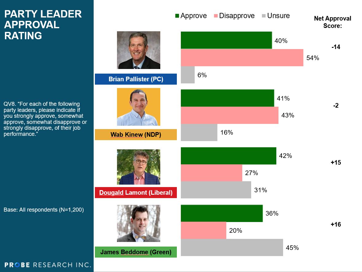 Party leader approval ratings