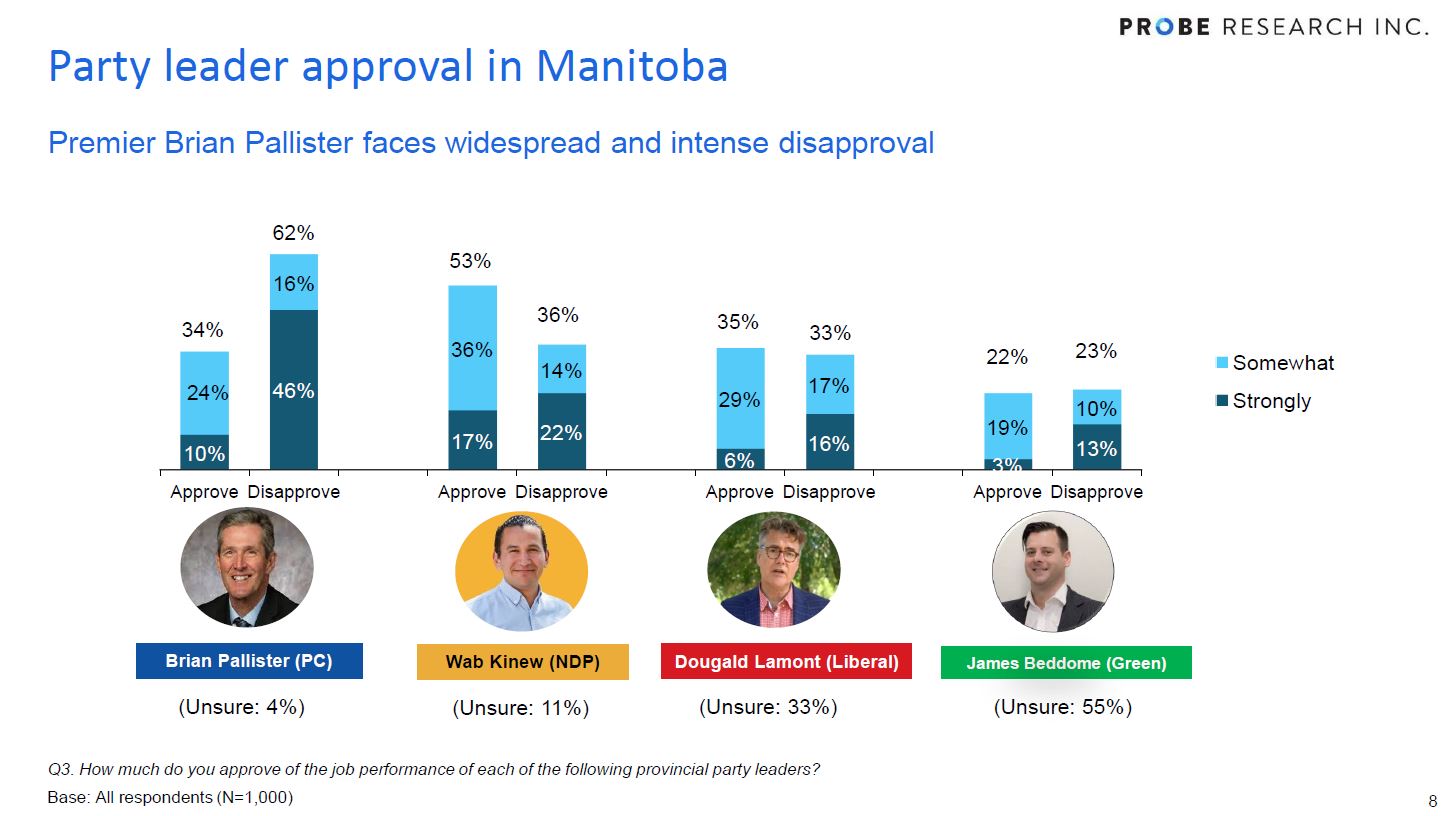 overall party leadership approval