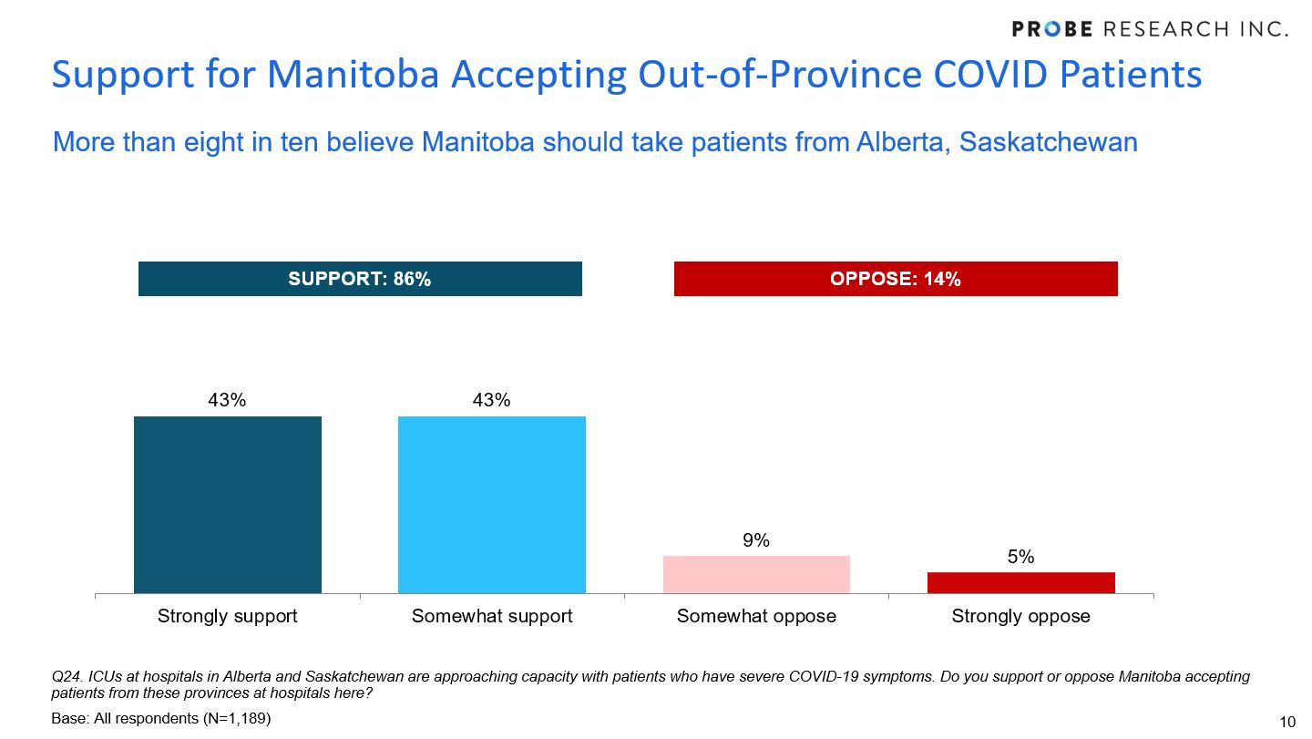 support for accepting out of province patients