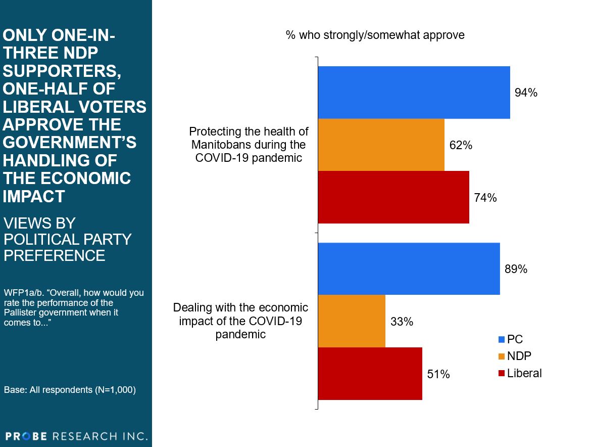 approval of performance by party preference